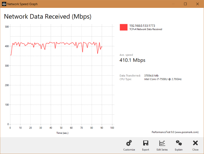 TP-Link Archer C3150 v2