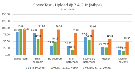 TP-Link Archer C3150 v2