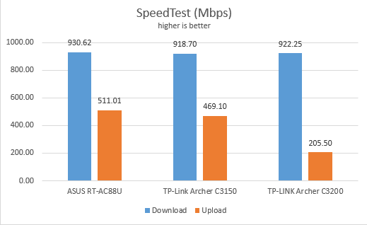 TP-Link Archer C3150 v2