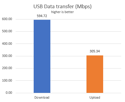 TP-Link Archer C3150 v2