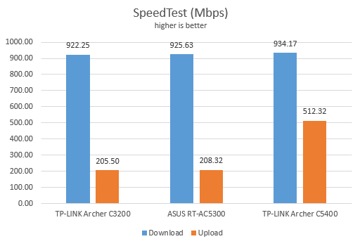 TP-LINK Archer C5400, router