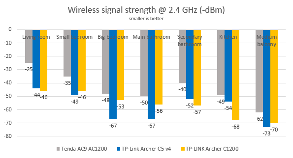 TP-Link Archer C5 v4