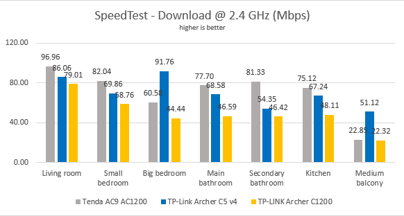 TP-Link Archer C5 v4