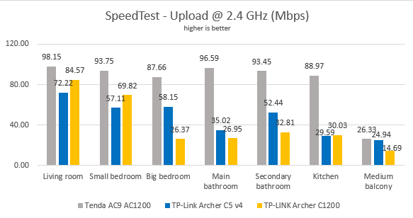 TP-Link Archer C5 v4