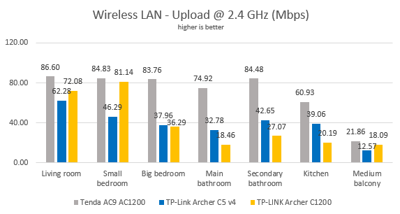 TP-Link Archer C5 v4