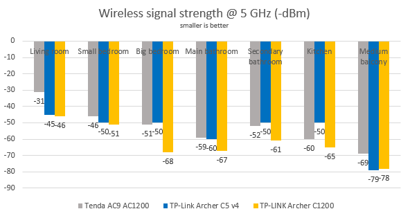 TP-Link Archer C5 v4