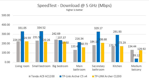 TP-Link Archer C5 v4