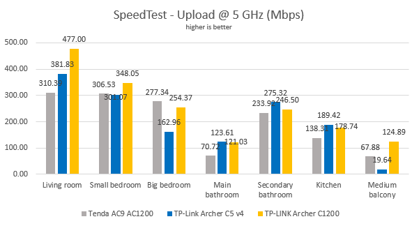 TP-Link Archer C5 v4