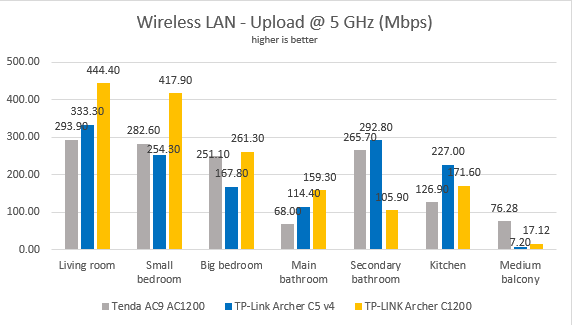 TP-Link Archer C5 v4