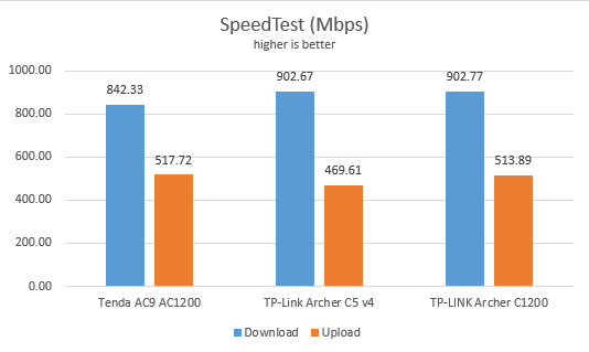 TP-Link Archer C5 v4