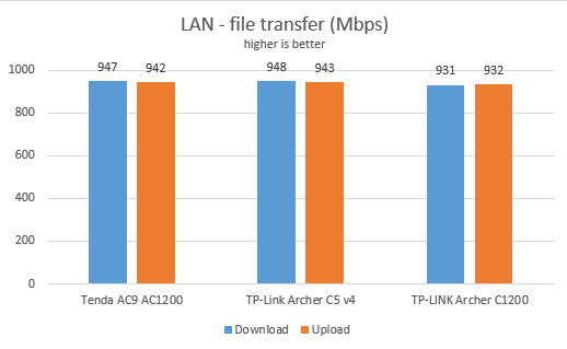 TP-Link Archer C5 v4