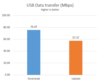 TP-Link Archer C5 v4