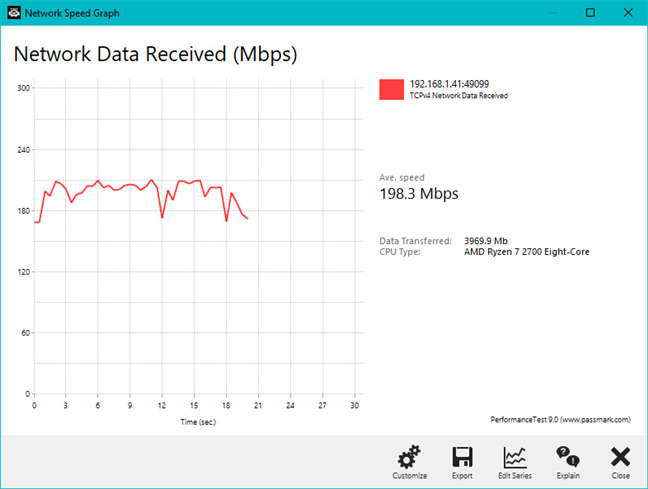 Results from PassMark Advanced Network Test