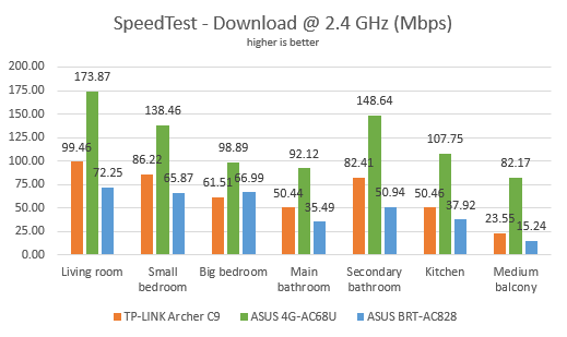 ASUS 4G-AC68U