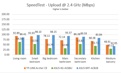 ASUS 4G-AC68U