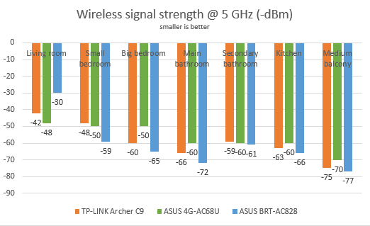 ASUS 4G-AC68U