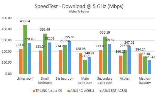 ASUS 4G-AC68U