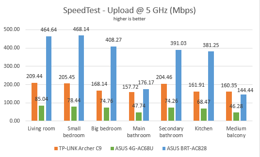 ASUS 4G-AC68U