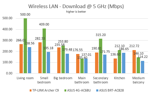 ASUS 4G-AC68U