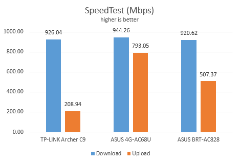 ASUS 4G-AC68U