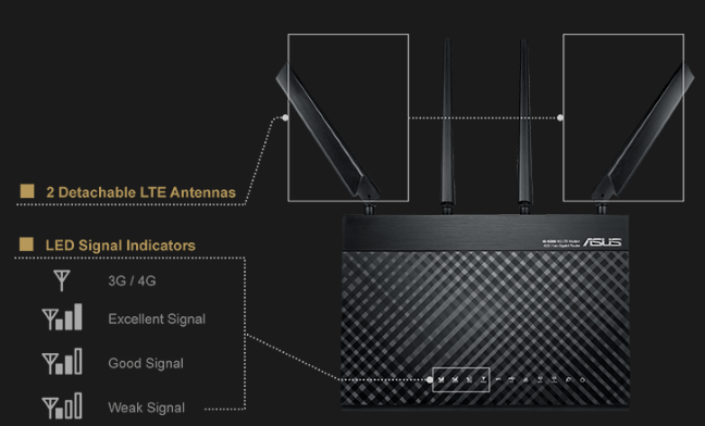 ASUS 4G-AC68U