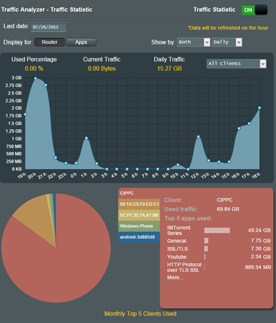 ASUS, RT-AC3200, wireless, router, tri-band, review, performance, benchmarks