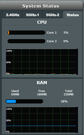 ASUS, RT-AC3200, wireless, router, tri-band, review, performance, benchmarks