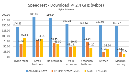 ASUS Blue Cave, AC2600