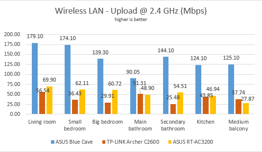 ASUS Blue Cave, AC2600