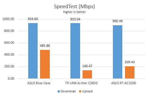 ASUS Blue Cave, AC2600