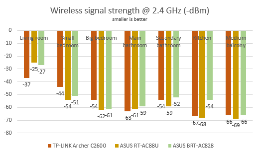 ASUS BRT-AC828, wireless, router