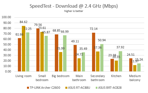 ASUS BRT-AC828, wireless, router