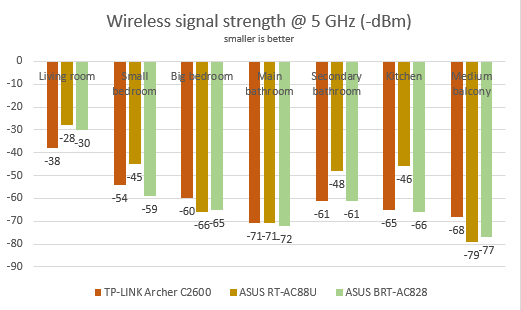 ASUS BRT-AC828, wireless, router