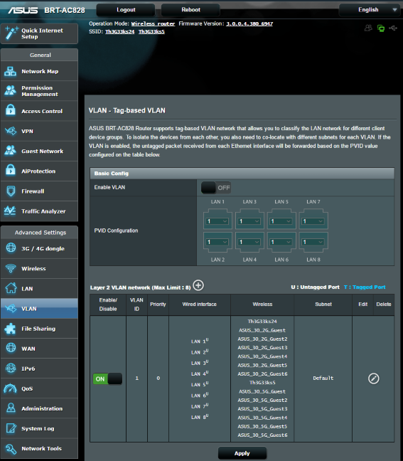 ASUS BRT-AC828, wireless, router