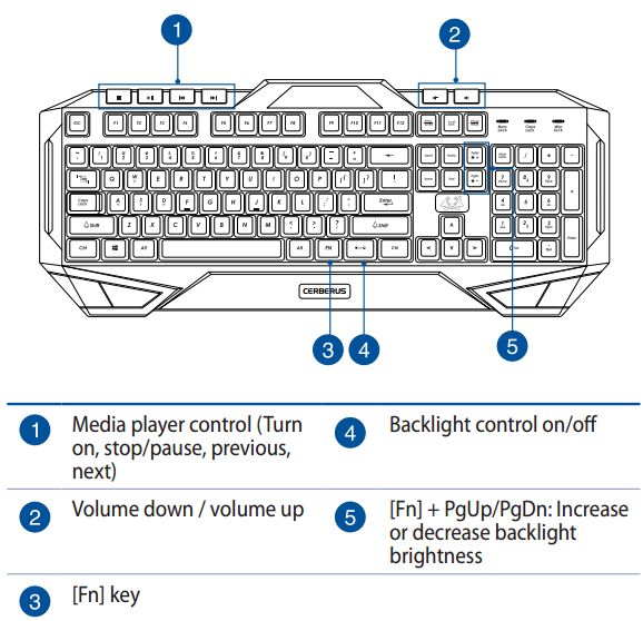 ASUS, Cerberus, keyboard