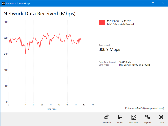 A wireless network transfer made while using ASUS ROG Rapture GT-AC2900