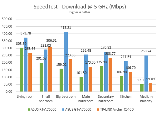 ASUS ROG Rapture GT-AC5300