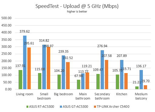 ASUS ROG Rapture GT-AC5300