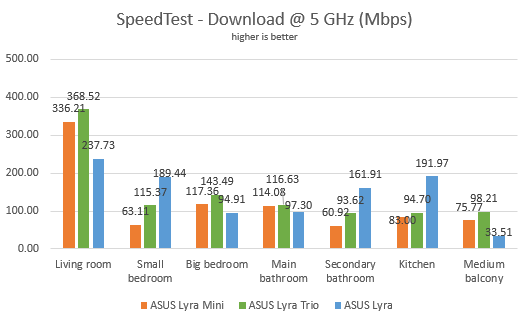 ASUS Lyra comparison