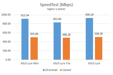 ASUS Lyra comparison