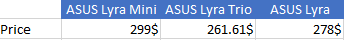 ASUS Lyra comparison