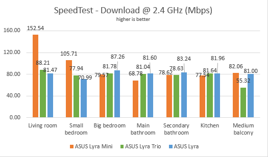 ASUS Lyra comparison