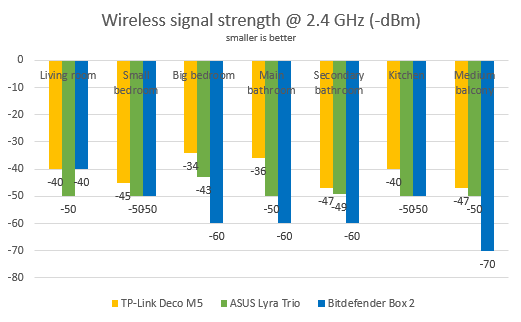 ASUS Lyra Trio