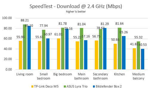 ASUS Lyra Trio