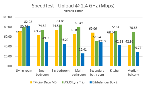 ASUS Lyra Trio