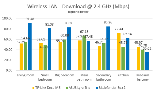 ASUS Lyra Trio