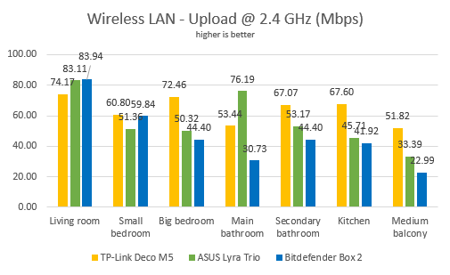 ASUS Lyra Trio