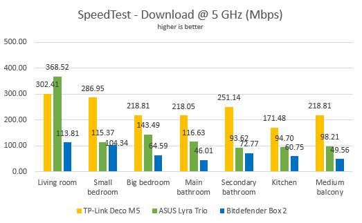 ASUS Lyra Trio