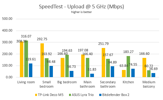 ASUS Lyra Trio