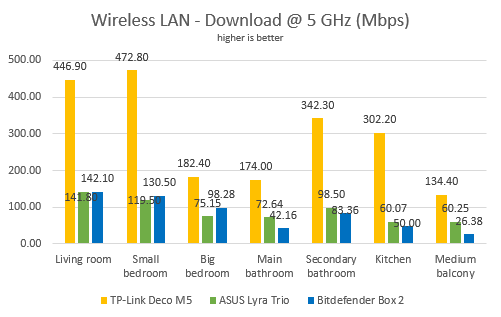 ASUS Lyra Trio